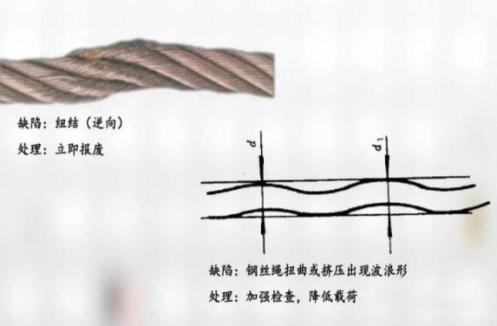 鋼絲繩報廢標準詳解圖4