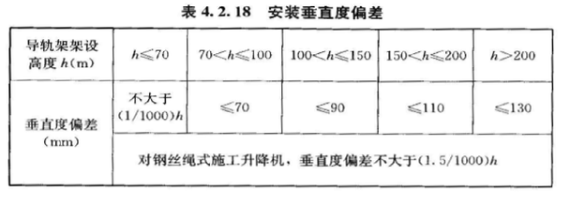 鋼絲繩施工電梯